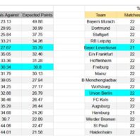 ApuestasBono – Equipo de Análisis Inglaterra