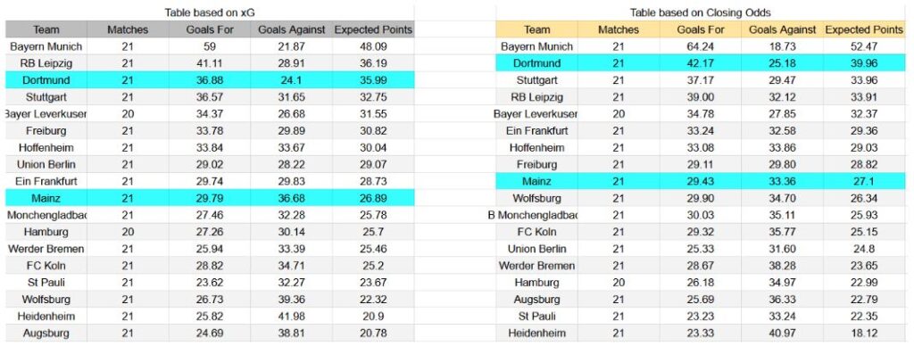 Forma reciente y análisis xG Hoffenheim contra Freiburg