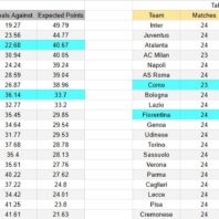 ApuestasBono – Equipo de ApuestasBono LaLiga