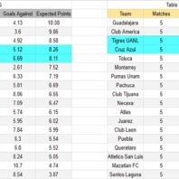 Apuestas bono Argentina | Liga Profesional Apertura | Banfield vs Racing Club