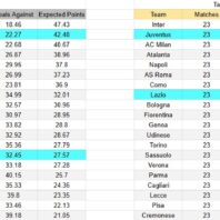 Forge vs Tigres CONCACAF | apuestasbono