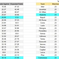 Atlas vs Pumas UNAM – Liga MX México | Pronóstico y apuestasbono