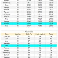 Italia | Apuestas Bono | Pisa vs Sassuolo