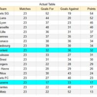 Juárez vs Atlas Clausura 2026