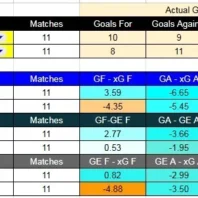 Pronóstico Premier League | Bournemouth vs Sunderland | Análisis y apuestas