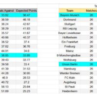 Apuestas Bono Francia | Champions League | Monaco vs Paris Saint-Germain