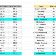 Apuestas Champions League | Bodø Glimt vs Inter | Pronóstico Menos de 3.0