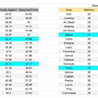 Inglaterra | Nottingham Forest vs Crystal Palace | apuestasbono