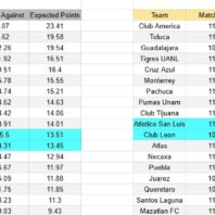 Apuestas Bono Europa Champions League | Galatasaray vs Juventus