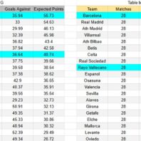 Apuestasbono Inglaterra | Chelsea vs Burnley | Pronóstico Hándicap Asiático
