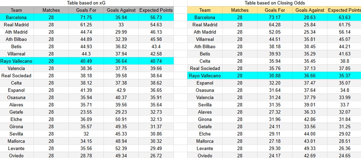 Tabla xG. Barcelona contra Rayo Vallecano