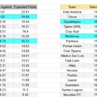 Apuestas Bono Champions League | Olympiacos vs Bayer Leverkusen