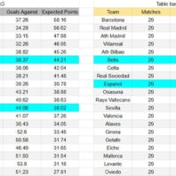ApuestasBono Europa | Europa League | Bologna vs Brann