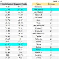 ApuestasBono Uruguay | Liga Uruguaya | Defensor Sporting vs Central Español