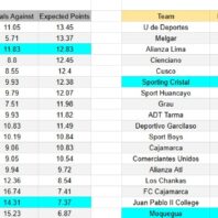 ApuestasBono España | Champions League | Atlético de Madrid vs Club Brujas