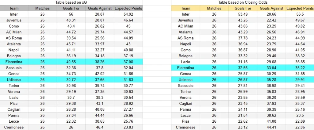 XG Udinese contra Fiorentina -Serie A Italia- 2 de Marzo (20:45 hora local)