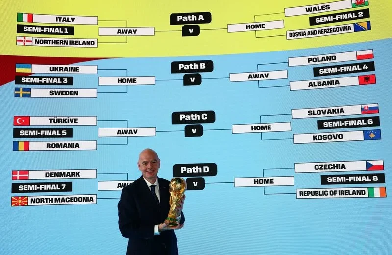 Repechaje al Mundial 2026: cómo se definen los seis cupos que faltan