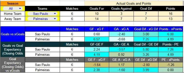 tabla_SaoP-Palm - São Paulo contra Palmeiras –Liga Brasil 2026– 21 de Marzo (21:00 hora local)