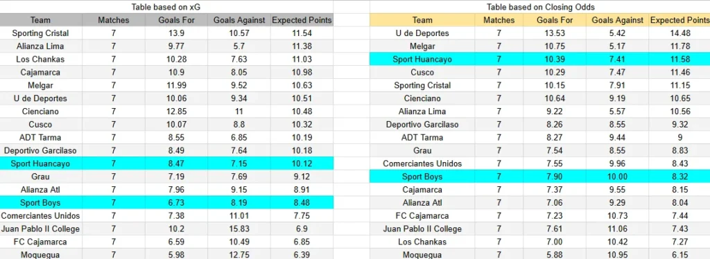 xGoals y expectativas de gol del Sport Boys contra Sport Huancayo