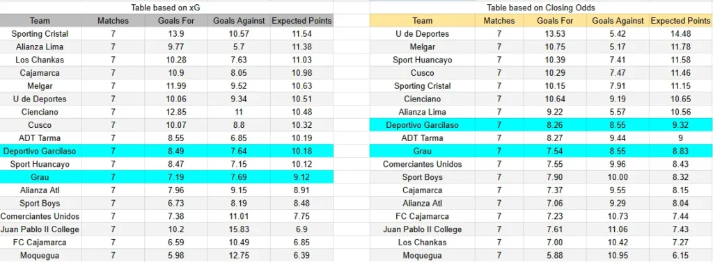 xG Espanyol contra Getafe - La Liga - 21 de marzo de 2026, 16:15 horas