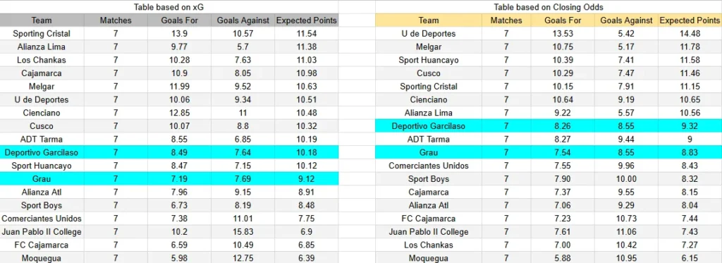 xG Grau contra Deportivo Garcilaso - Liga 1 Perú - 22 de marzo 2026, 15:30h