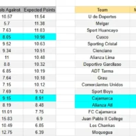 ApuestasBono Perú | Liga 1 | Grau vs Deportivo Garcilaso