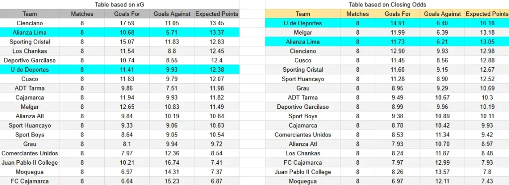 xG Universitario Alianza Lima - Universitario contra Alianza Lima - Liga 1 Perú - 4 de abril de 2026, 21:00 horas