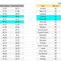Inglaterra | Premier League | West Ham vs Manchester United
