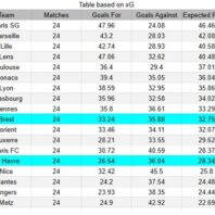 Arsenal vs Sunderland Inglaterra Premier League Apuestasbono