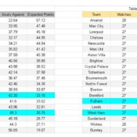 Inglaterra | Apuestas Bono | Liverpool vs Newcastle