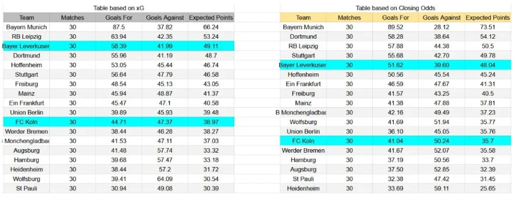 Forma reciente y análisis xG FC Köln contra Bayer Leverkusen