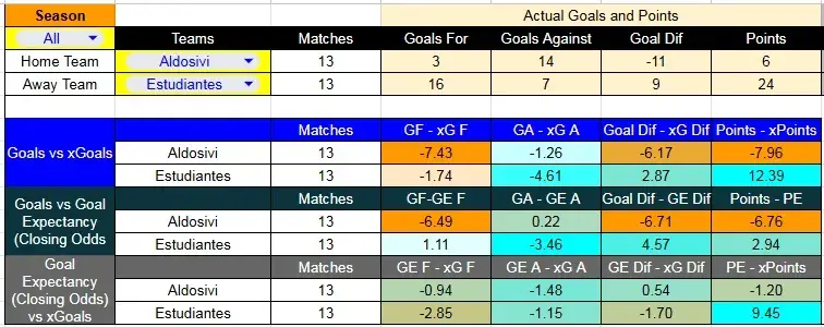 Tabla xG. Aldosivi contra Racing