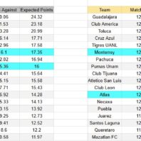 ApuestasBono Inglaterra | Premier League | Brighton vs Arsenal