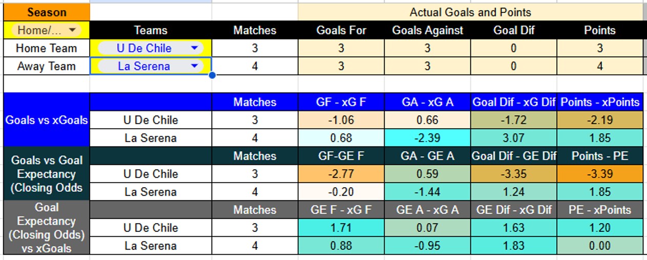 Tabla xG. Universidad de Chile contra La Serena