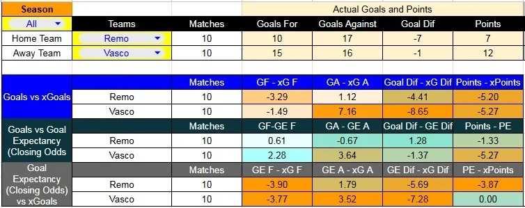 estadisticas_Remo-Vasco
