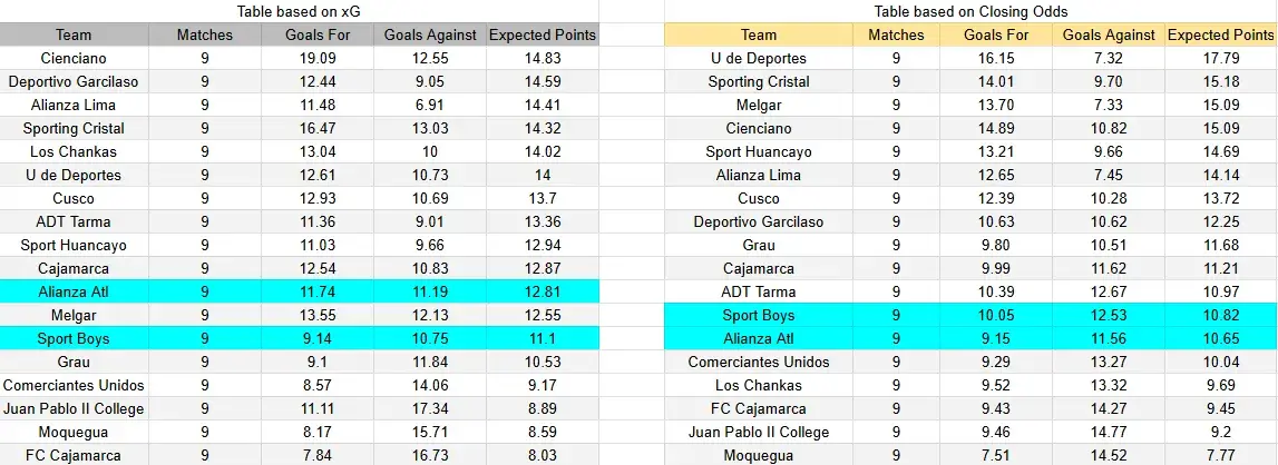 Tabla xG. Alianza Atlético contra Sport Boys