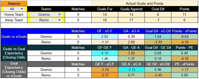 xG_ Gremio-Remo - Estadio Arena do Gremio - Gremio contra Remo –Liga Brasil 2026– 5 de Abril (20:30 hora local)