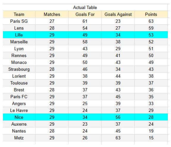 xGoals y análisis - Lille vs Nice- Ligue 1 18.04.2026 -