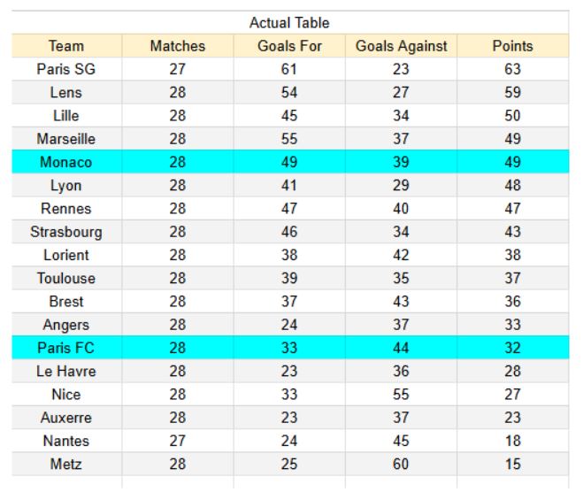 xGoals y análisis - Paris FC vs Monaco - Ligue 1, 10.04.2026 -
