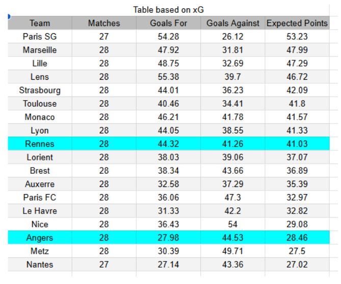 xGoals y análisis - Rennes vs Angers- Ligue 1 11.04.2026