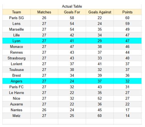 xGoles y expectativas de gol - Angers vs Lyon - Ligue 1 05.04.2026 -