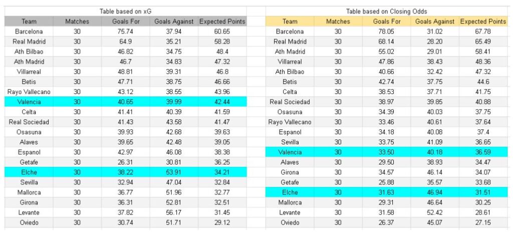 xGoles y expectativas de gol - Elche vs Valencia – La Liga, 11.04.2026