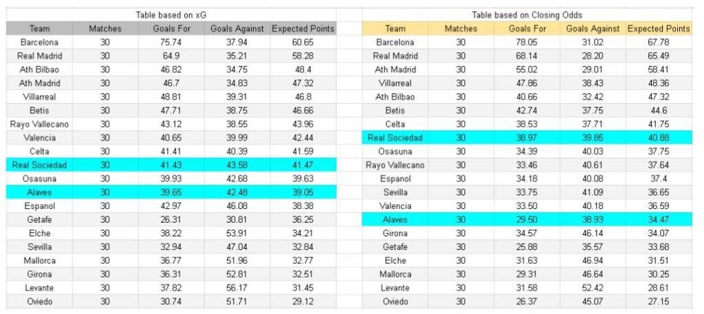 xGoles y expectativas de gol - Real Sociedad vs Alavés – La Liga, 11.04.2026