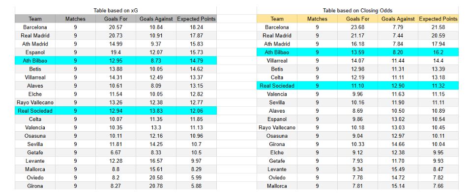 Estadísticas Clave y Contexto de Mercado - Real Sociedad contra Athletic de Bilbao -LaLiga- Sábado 1 de noviembre 2025
