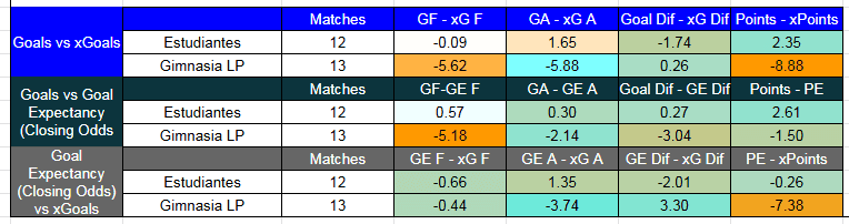 Tabla con expectativas de gol partido Tigresa contra Atlético San Luis