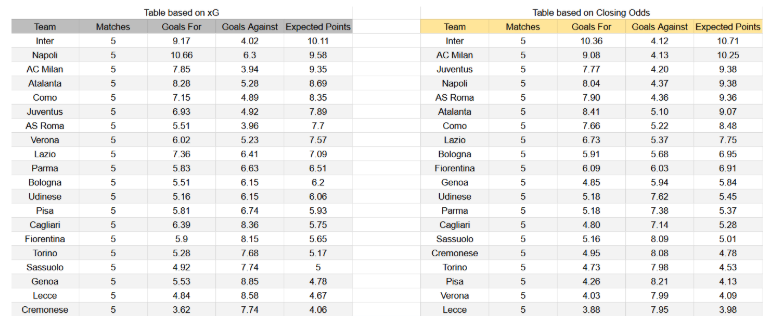Juventus vs AC Milan table