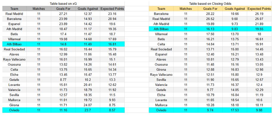 Athletic Club contra Real Oviedo – LaLiga, 9 noviembre 2025
