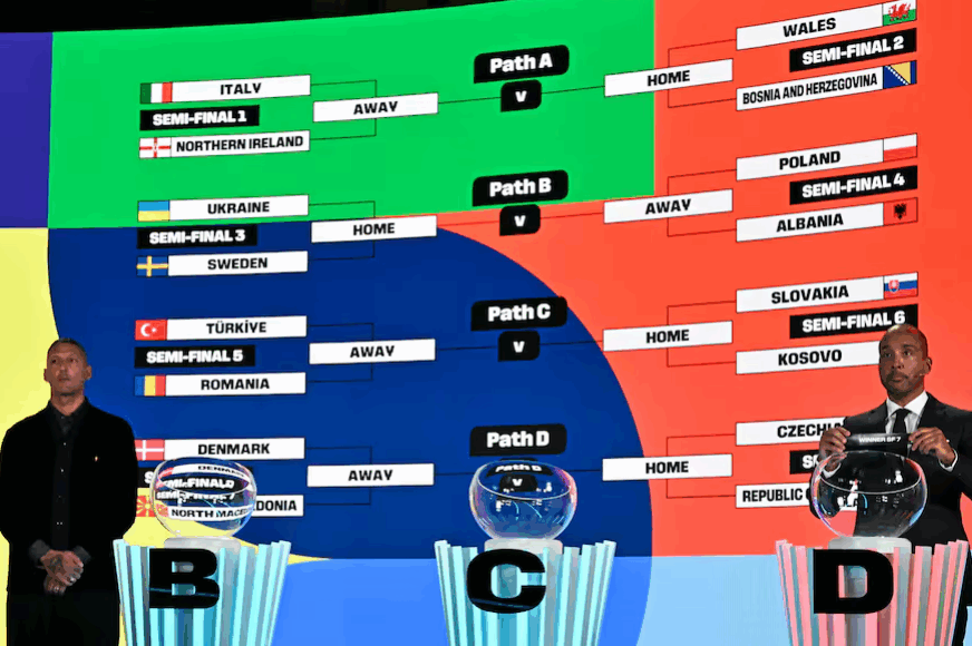 Playoffs al Mundial 2026: el sorteo definió rutas,  probabilidades en Europa y el repechaje global