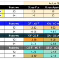 Sport Huancayo contra Cusco FC