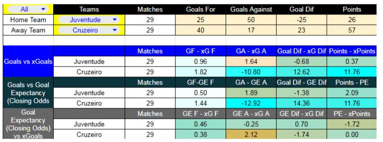 Forma reciente y métricas XG - Juventude contra Cruzeiro - Liga Brasil - 20 de Noviembre 2025